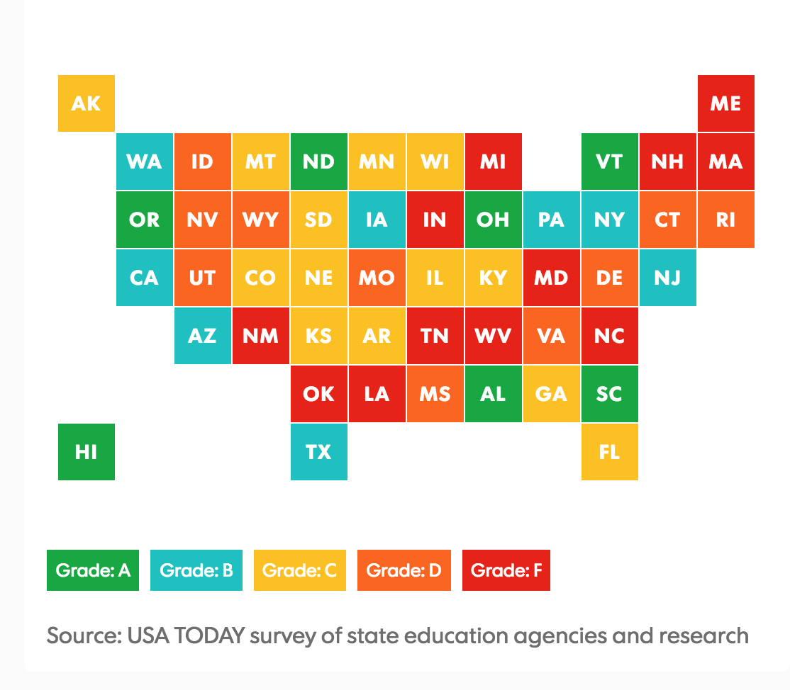 states, USA Today, background check, background screening, rate, grade