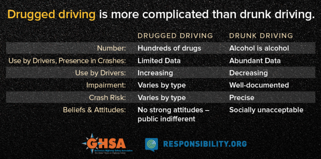 drugged driving, drunk driving, DUID, DUI, drug testing, drug abuse, fatalities, car crashes, background screening